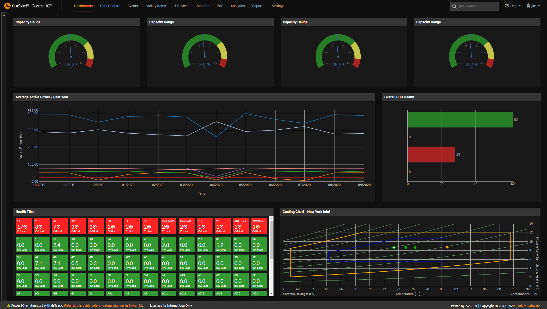 What Is Branch Circuit Monitoring?